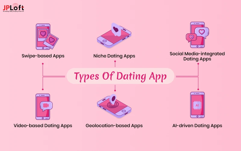 types of dating app